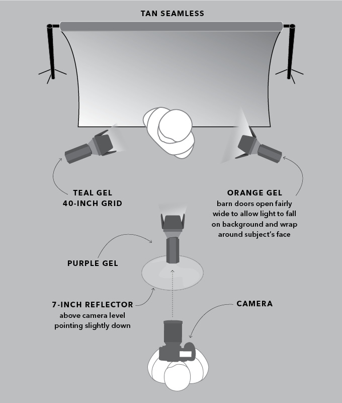 Portrait Photography Lighting Setup Diagram