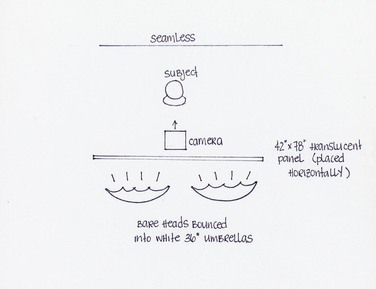 3 Ways to Mimic Natural Light in a Windowless Photo Studio Rangefinder