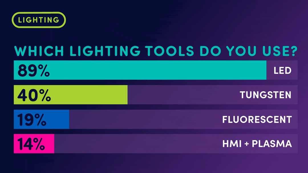 Which lighting tools do you use?